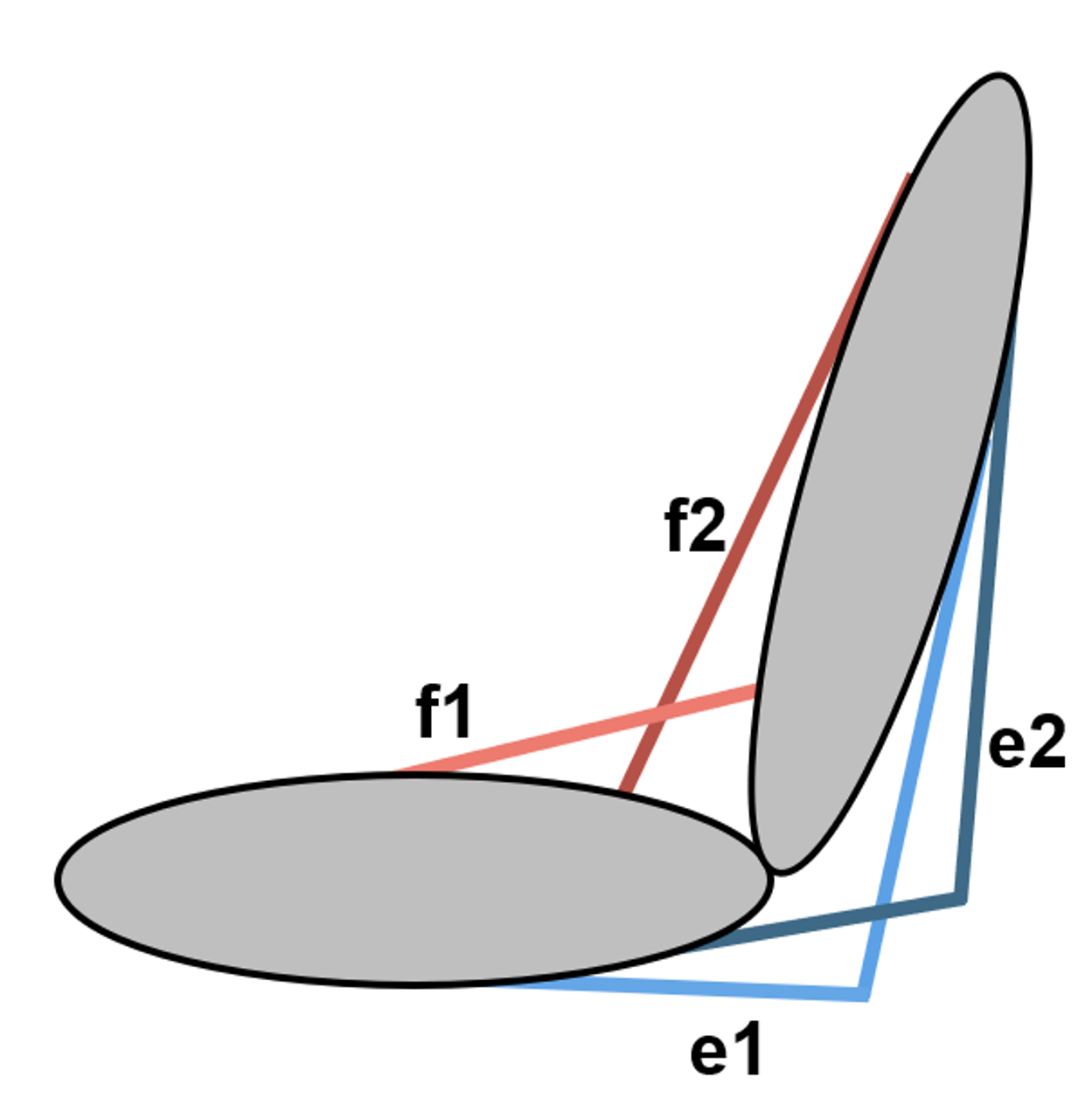 Single-joint system with two flexors and two extensors